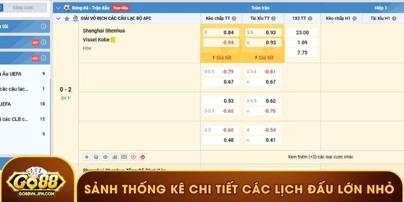 Sảnh thống kê chi tiết các lịch đấu lớn nhỏ tại quốc tế